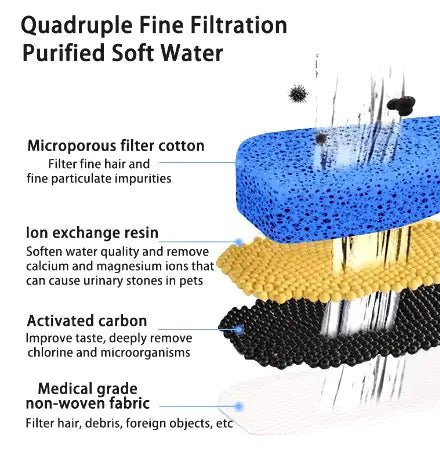 Pet Water Dispenser - My CTC Pet Store